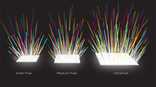 What Is an UltraPixel?
